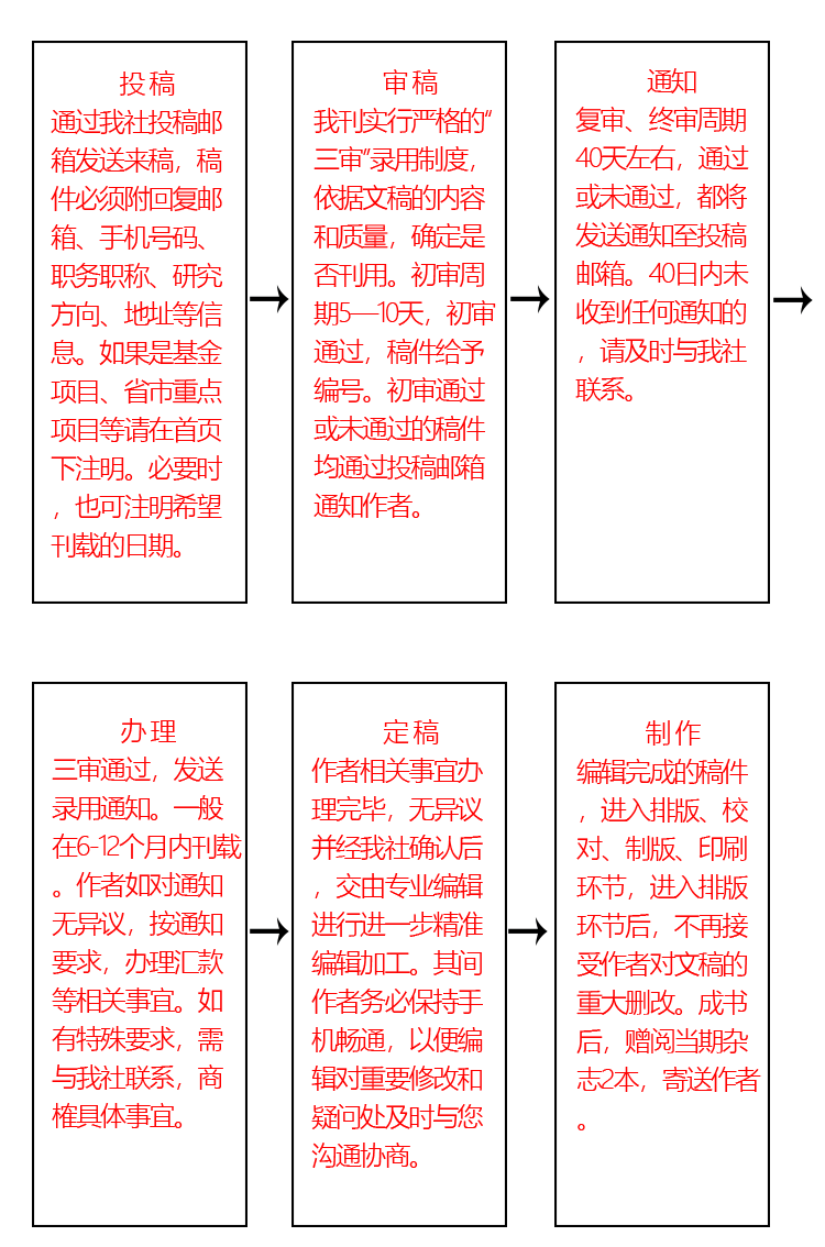 流程2.png